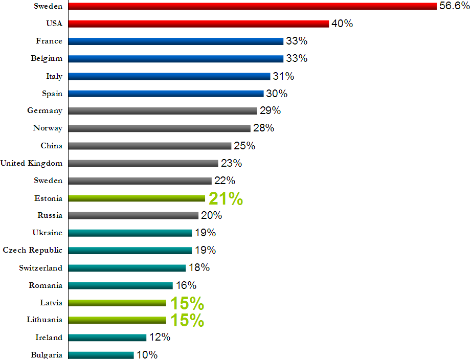 valters-gencs-corporate-income-tax-in-latvia-lithuania-and-estonia